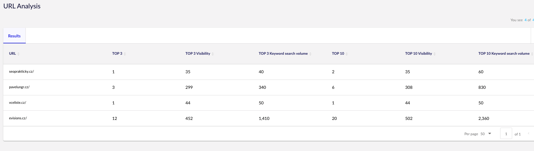 URL-analyza